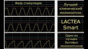 Молокоотсос LACTEA Smart. Сравниваем с другими