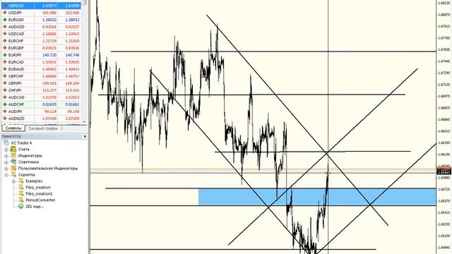 Прогноз валюной пары GBP/USD с 26.03.2014 смотреть онлайн