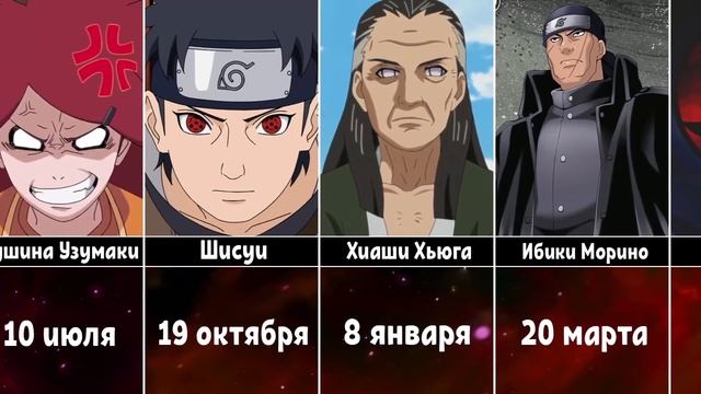 Дни Рождения Персонажей Наруто/Боруто смотреть онлайн