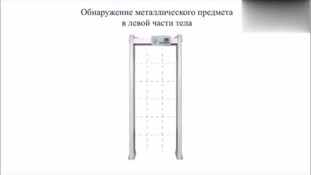 БлокПост серия Z Арочные металлодетекторы