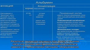 Анализ крови на альбумин