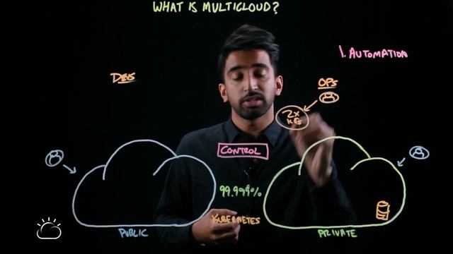 What is Multicloud? How Do You Manage It? смотреть онлайн