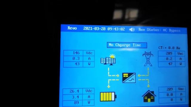 SOROTEK REVO 2 смотреть онлайн