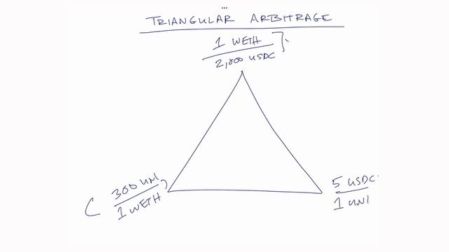 How to trade crypto profitably with triangular arbitrage смотреть онлайн