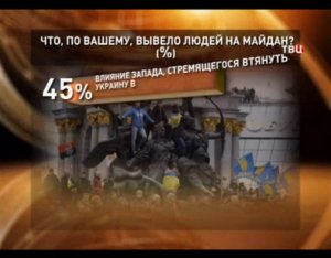 Уроки Украины - Янукович и система олигархата - PS 1.03.2014