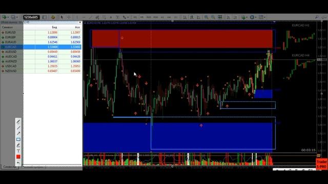 Intrade Bar I ПОТЕНЦИАЛ I ОБЪЁМЫ I SuperPROFIT