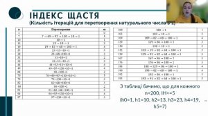 Відео учениці 11 класу Чернівецького ліцею 1 за темою "Щасливі та сумні числа. Їх властивості"