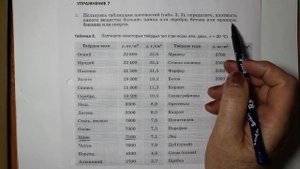 Физика 7 кл (2013 г) Пер § 22 Упр 7 № 2 . Пользуясь таблицами плотностей (табл2,3),определите,плотно