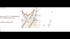 Точка и линия на поверхности