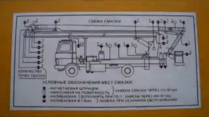 Автовышка ПМС 328 МАЗ