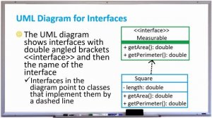 Java UML Diagrams for Abstract Classes and Interfaces - Example Diagram - APPFICIAL