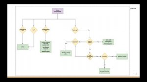 Choose access control method | How to choose authorization method | REST API | Amazon API Gateway