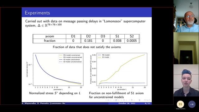 DAMDID 2021. Session С6: Data Analysis in Earth Sciences, Advanced Data Analysis Methods смотреть онлайн
