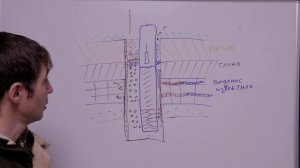 Что? где? как чистить скважину? / Вибрационный насос / кончается вода, промывка, раскачка скважины