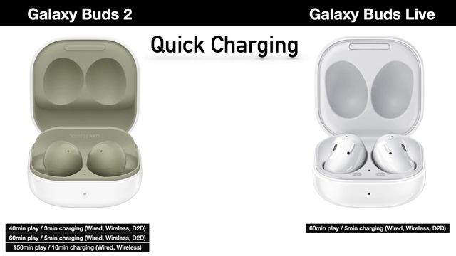 Galaxy Buds 2 Vs Galaxy Buds Live : Which Earbuds Are Right for You? смотреть онлайн