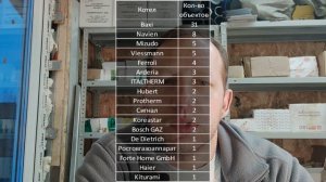 Выбор газового котла 2024