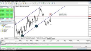 Как управлять лимитными ордерами