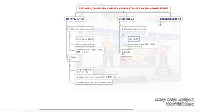 Рекомендации по выбору автоматических выключателей смотреть онлайн
