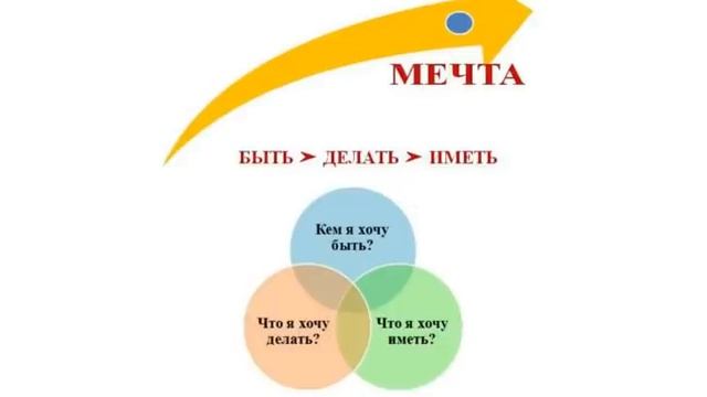 Коллективная медитация пробуждение созидательной силы вашей мечты смотреть онлайн