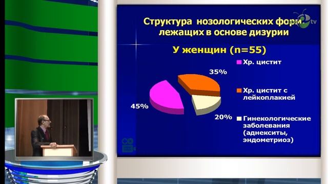 С.Н.Скорняков-Дизурия во фтизиоурологическом стационаре: от синдрома к диагнозу смотреть онлайн