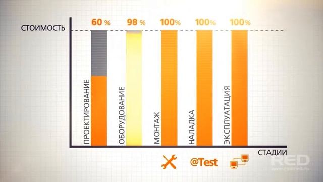 Как мы делаем инфографику в студии RED