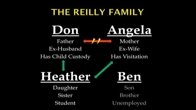 Family Therapy