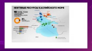 Урок географии "Каспийское море"