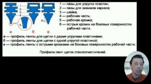 Резинки для щеток стеклоочистителя. Виды резинок. Какие подобрать. Как установить