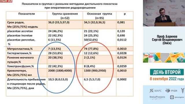 Сергей Баринов Акушерские кровотечения при врастании плаценты Комбинированный способ лечения смотреть онлайн