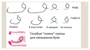 Арабская вязь. Международное письмо старины