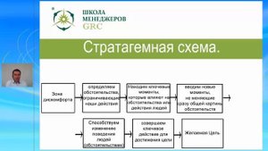 26. Стратагемы и их практическое применение