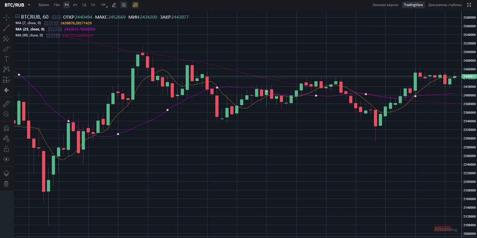 Спотовая Торговля на бирже Binance! Новый Гайд по трейдингу! КАК ТОРГОВАТЬ НА СПОТЕ НОВИЧКУ! #BNB