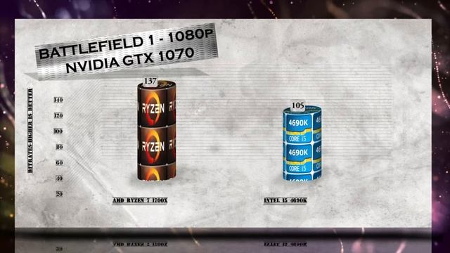 RYZEN 7 1700X vs i5 4690K - BENCHMARKS / GAMING TESTS REVIEW AND COMPARISON / Ryzen vs Haswell смотреть онлайн