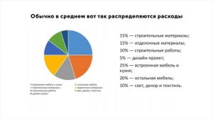 Как составить смету на ремонт квартиры. Ремонт шаг за шагом