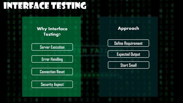 Types of Software Testing | Software Testing Certification Training | Edureka