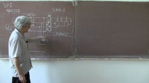 Интерфейс SPI