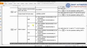 What is PID, How to tune PID in PLC, Mitsubishi PID Loop instruction