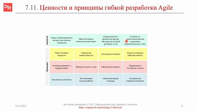 Ценности и принципы Agile || ERP-системы и КИС (словарь)
