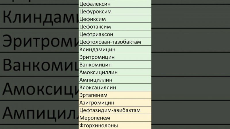 Какие антибиотики можно при беременности? Список безопасных препаратов.