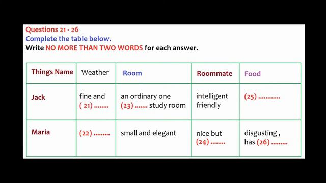 IELTS Listening Practice Test