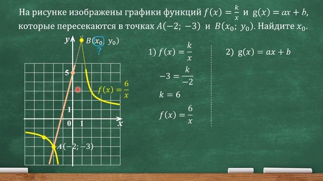 На рис. изображены графики функций f(x)=k/x и g(x)=ax+b, кот. перес. в т-ках А(−2; −3) и В(?0; ?0).