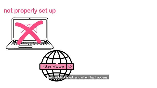 What is a Secure Email Server? смотреть онлайн