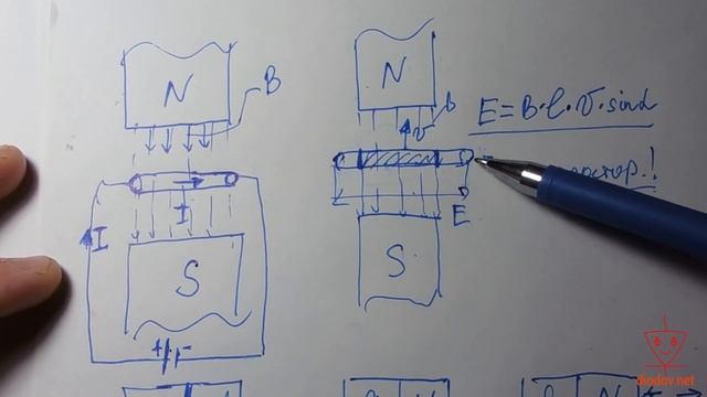 Урок 22. Сила АМПЕРА  Как работает Электродвигатель