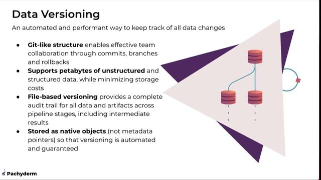 Intro to Pachyderm | The Data Foundation for Machine Learning смотреть онлайн