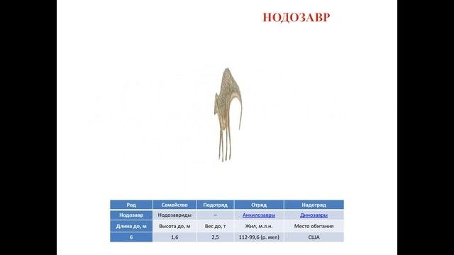 Динозавры отряд АНКИЛОЗАВРЫ, Ankylosauria