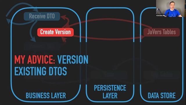 LJC Community Talks - Clojure and JaVerse смотреть онлайн