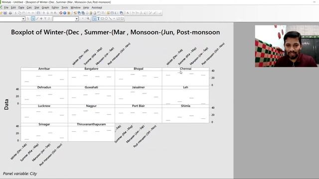 Minitab - Boxplots (multiple Y's) & Creating an interval plot in Minitab | BoxPlot+Interval Plot|HD смотреть онлайн