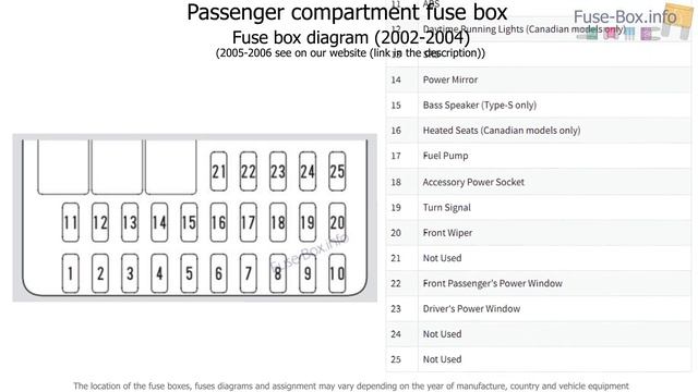 Fuse box location and diagrams: Acura RSX (2002-2006) смотреть онлайн