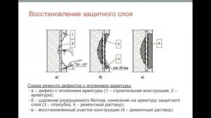 Почему арматура  ржавеет в бетоне ??