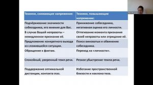 2021 06 08 Психотерапия Петрунько ОВ